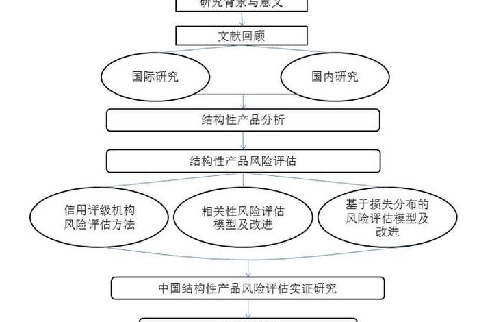 生活中的结构论文,生活中一些结构图 生活中的结构论文,生活中一些结构图
