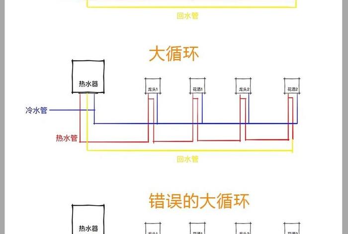 生活热水系统展示图，生活热水循环水系统图