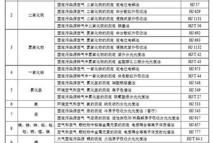 生活垃圾焚烧发电厂污染物排放标准,生活垃圾焚烧发电厂对环境的污染 生活垃圾焚烧发电厂污染物排放标准,生活垃圾焚烧发电厂对环境的污染