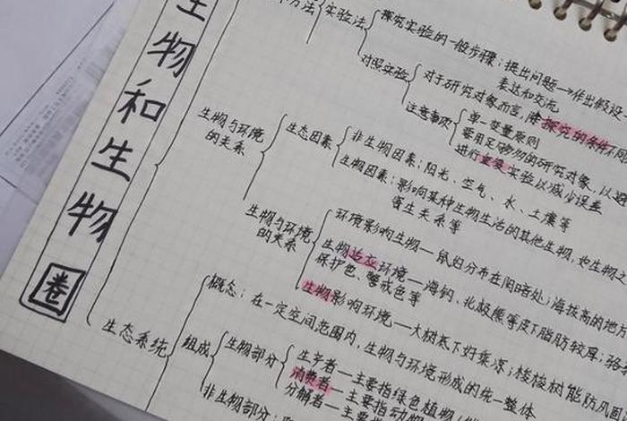 生物与生活的关系，生物与生活的关系思维导图