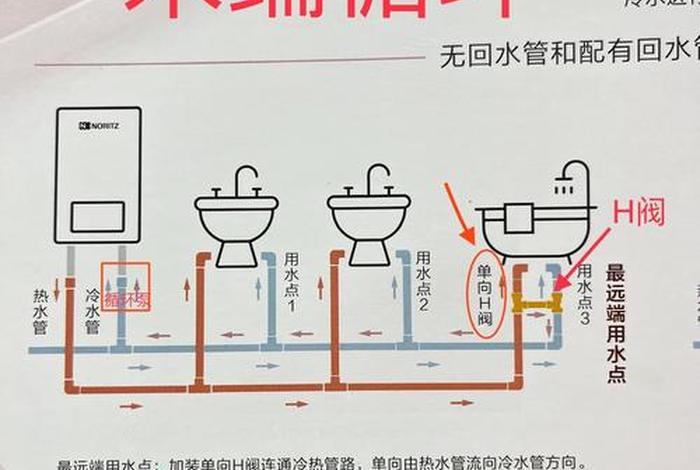 生活热水系统包括哪些 - 生活热水的定义 生活热水系统包括哪些 - 生活热水的定义