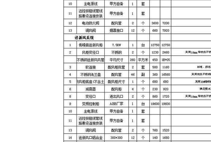 生活五金店进货明细表 - 日常生活五金进货清单 生活五金店进货明细表 - 日常生活五金进货清单