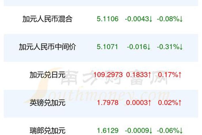 加拿大生活费用一般是多少人民币 - 加拿大生活费一年要多少人民币