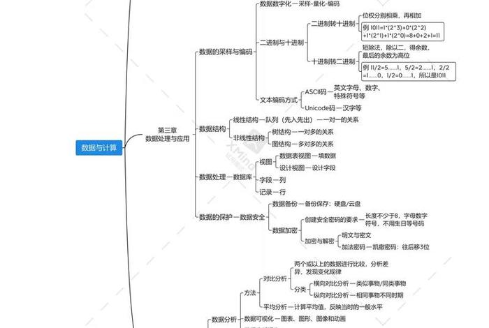 生活中的信息科技思维导图、生活中的信息科技思维导图英语 生活中的信息科技思维导图、生活中的信息科技思维导图英语