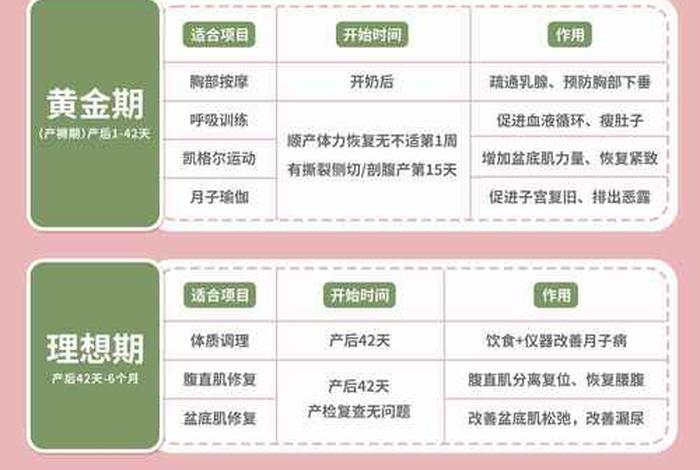 产后多少天可以恢复正常生活,产后多少天可以恢复身体 产后多少天可以恢复正常生活,产后多少天可以恢复身体