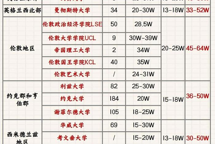 伦敦生活费大学生,伦敦学生生活费大概多少 伦敦生活费大学生,伦敦学生生活费大概多少