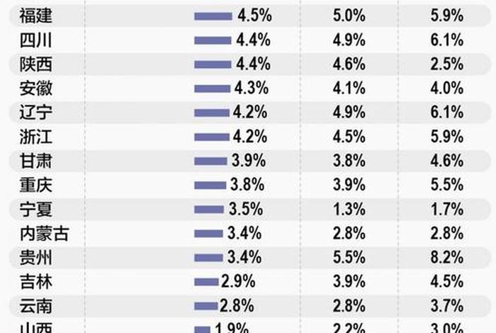 居民生活水平划分等级，居民生活水平高低的指标