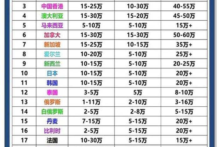中国留学生活费多少 - 中国留学生花费 中国留学生活费多少 - 中国留学生花费