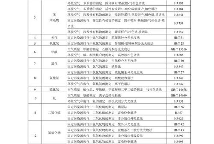 生活垃圾焚烧厂的主要污染物是什么;生活垃圾焚烧厂烟放标准 生活垃圾焚烧厂的主要污染物是什么;生活垃圾焚烧厂烟放标准