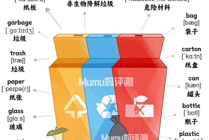 生活垃圾污染英语，生活垃圾污染的英文