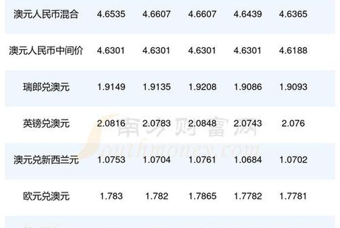 澳大利亚的生活成本多少、澳大利亚的生活成本多少人民币