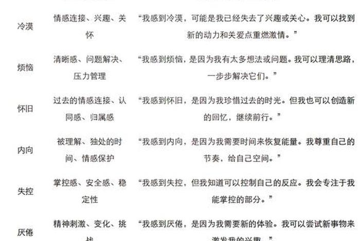 生活中的困惑及解决方案 - 日常生活中的困惑 生活中的困惑及解决方案 - 日常生活中的困惑