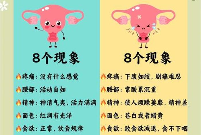 性生活痛经有血什么原因(性生活后出现痛经) 性生活痛经有血什么原因(性生活后出现痛经)