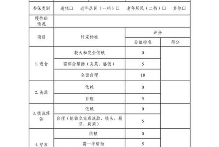 日常生活能力量表 - 日常生活能力量表怎么评分