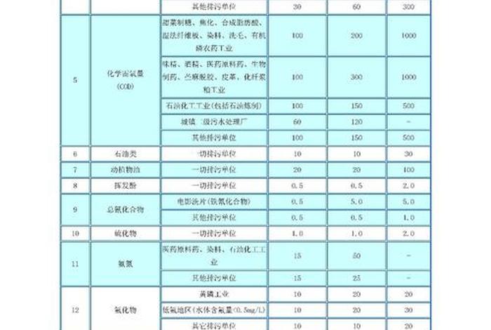 船舶生活污水排放速率表（船舶生活污水排放速率表什么时候开始要求的）