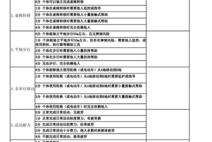 日常生活能力评定量表（日常生活能力评定量表多久评一次）