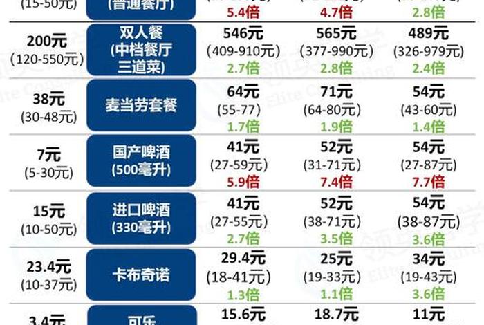 澳大利亚的生活水平人均工资 澳大利亚的平均工资是多少每个人 澳大利亚的生活水平人均工资 澳大利亚的平均工资是多少每个人