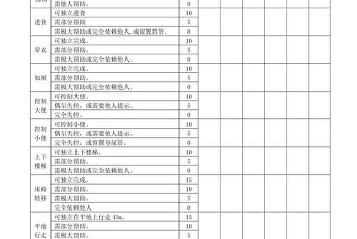 日常生活能力评定量表 - 日常生活能力评定量表怎么写