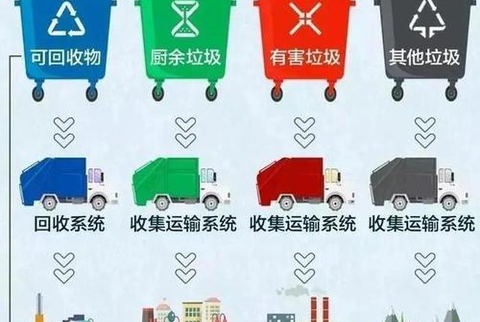 生活垃圾分为哪几类 - 生活垃圾分为哪几类存放