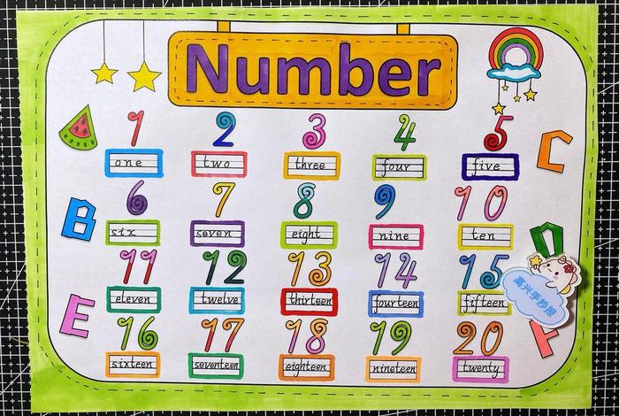 生活中的数字手抄报 - 英语生活中的数字手抄报 生活中的数字手抄报 - 英语生活中的数字手抄报