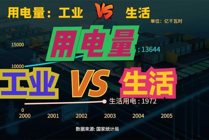 生活用电和工业用电价格 生活用电与工业用电有什么区别 生活用电和工业用电价格 生活用电与工业用电有什么区别
