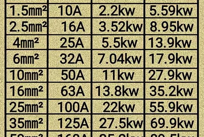 居民生活用电正常多少千瓦(居民一般用电多少度) 居民生活用电正常多少千瓦(居民一般用电多少度)