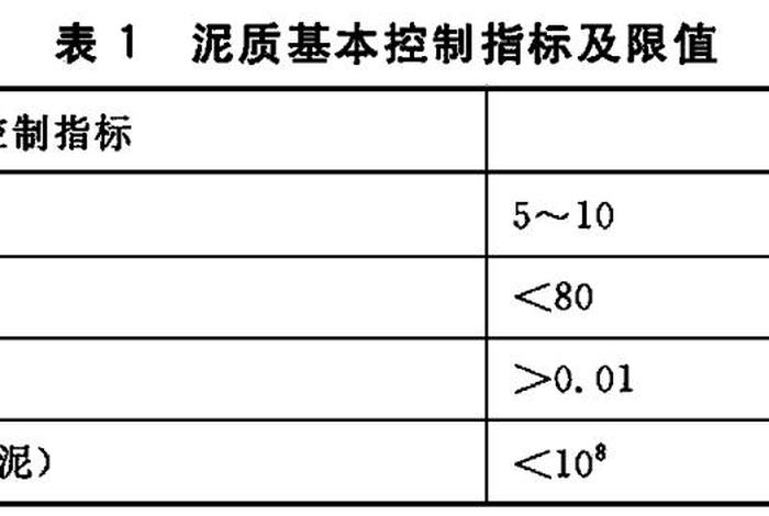 生活污水检测；生活污水检测指标都有哪些