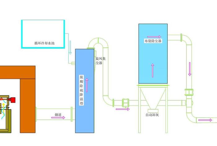 生活垃圾焚烧厂设计课程设计(生活垃圾焚烧厂工艺流程图) 生活垃圾焚烧厂设计课程设计(生活垃圾焚烧厂工艺流程图)