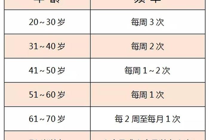 几岁性生活属于过早；几岁算过早有性生活