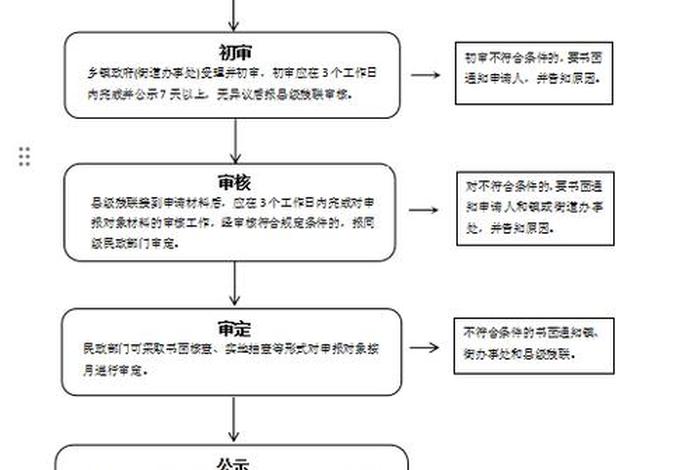 残疾人两项补贴系统官网、残疾人两项补贴信息管理系统 残疾人两项补贴系统官网、残疾人两项补贴信息管理系统