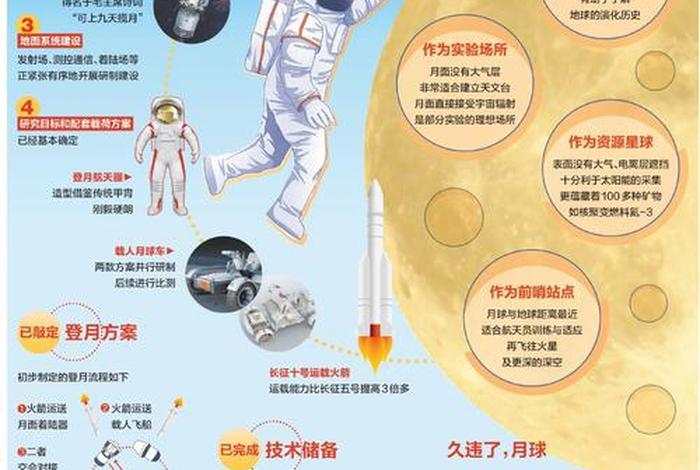 航天员太空生活3个月 航天员的太空生活时间安排