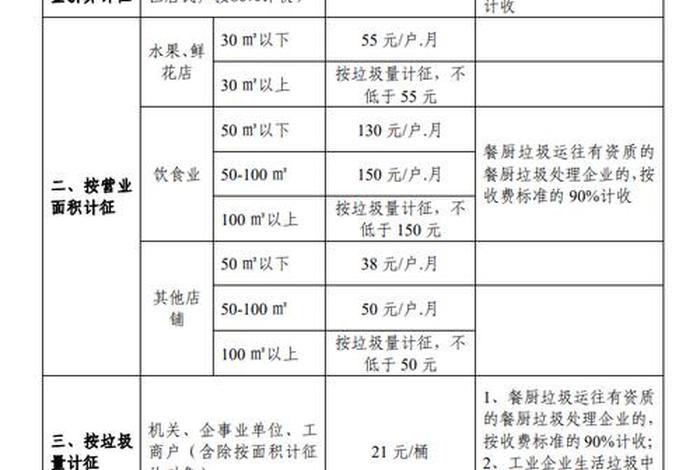 城市生活垃圾处理费、城市生活垃圾处理费谁收取 城市生活垃圾处理费、城市生活垃圾处理费谁收取