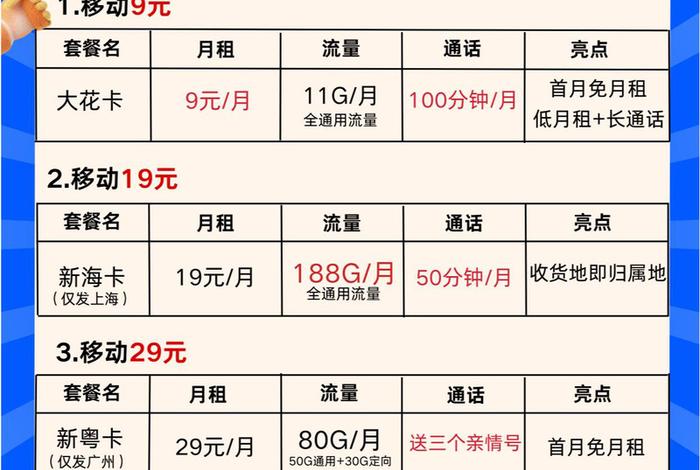 惠生活卡号怎么看;惠生活账号 惠生活卡号怎么看;惠生活账号