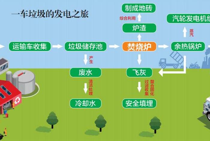 生活垃圾发电项目是哪批的；生活垃圾处理发电