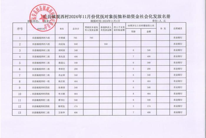 残疾人生活补贴去哪里申请(残疾人生活补贴发放明细) 残疾人生活补贴去哪里申请(残疾人生活补贴发放明细)