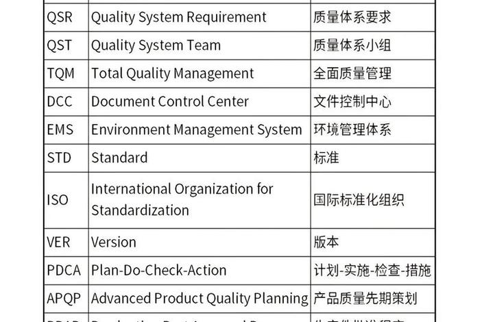 有品质的英文、品质的英文名词 有品质的英文、品质的英文名词