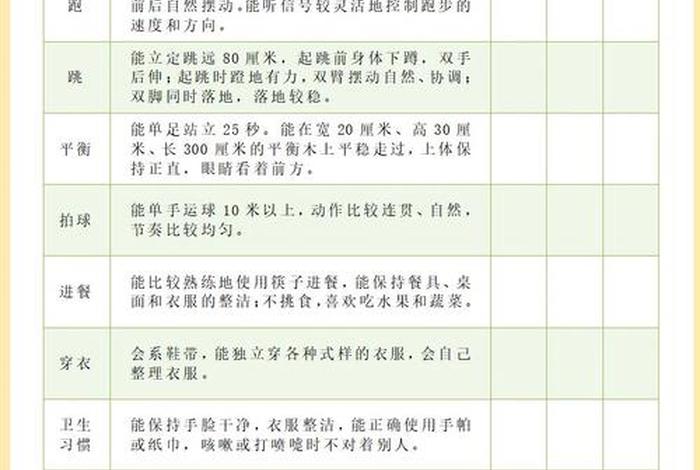 大班生活目标及行为养成 - 大班生活目标与指导 大班生活目标及行为养成 - 大班生活目标与指导