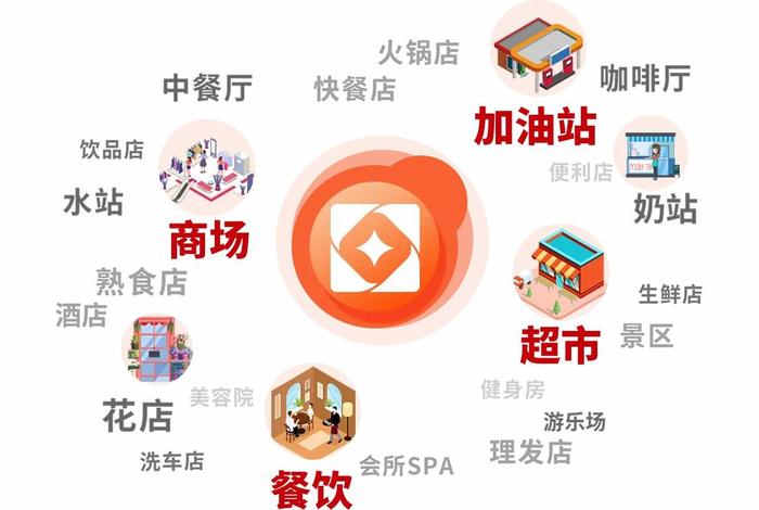 本地生活服务平台有哪些、本地生活服务有限公司