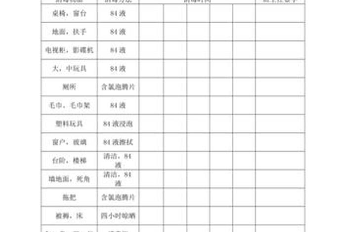 幼儿园生活坊消毒记录;幼儿园消毒记录内容怎么写 幼儿园生活坊消毒记录;幼儿园消毒记录内容怎么写