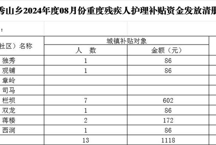 残疾人生活补贴需要什么条件(残疾人生活补贴发放明细) 残疾人生活补贴需要什么条件(残疾人生活补贴发放明细)