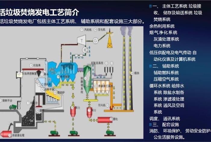 生活垃圾焚烧厂检修新技术(生活垃圾焚烧厂检修规程) 生活垃圾焚烧厂检修新技术(生活垃圾焚烧厂检修规程)