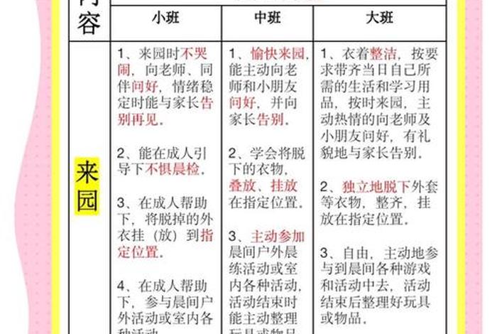 小班生活常规教育现状存在的问题及对策研究课题的方案、小班生活常规教育重点有哪些 小班生活常规教育现状存在的问题及对策研究课题的方案、小班生活常规教育重点有哪些