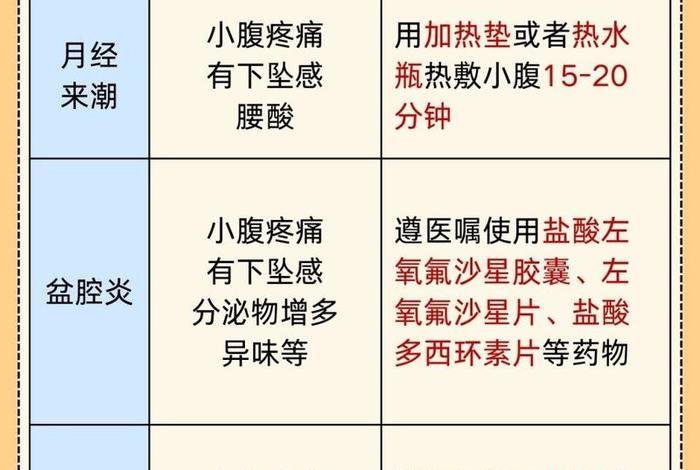 女生生理活动后小腹痛、女生在性生活以后,小腹疼是为什么 女生生理活动后小腹痛、女生在性生活以后,小腹疼是为什么