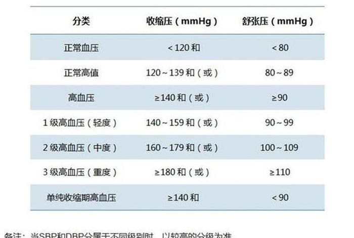 居民生活水平划分等级，居民生活水平高低的指标