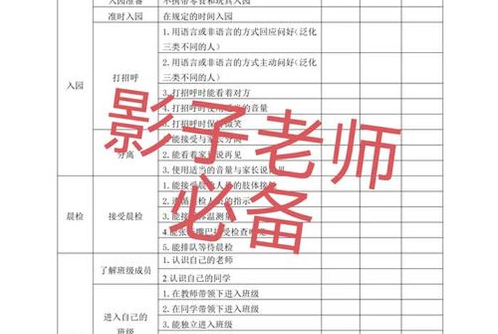 幼儿生活能力评价表、幼儿生活能力总结 幼儿生活能力评价表、幼儿生活能力总结