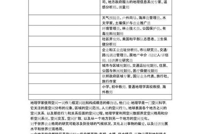 地理与生活的关系,地理与生活的关系是什么 地理与生活的关系,地理与生活的关系是什么