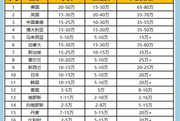 中国留学生活费,中国留学生花费 中国留学生活费,中国留学生花费