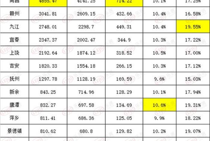 萍乡生活消费水平 江西萍乡生活水平怎么样 萍乡生活消费水平 江西萍乡生活水平怎么样