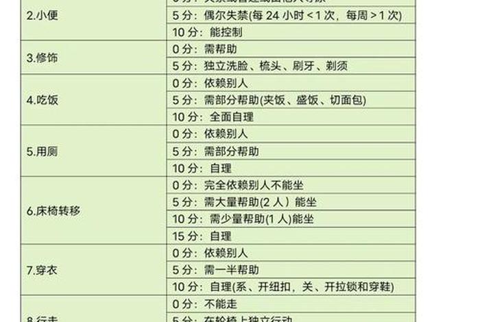 日常生活能力评定适用范围,日常生活能力评定内容包括哪些 日常生活能力评定适用范围,日常生活能力评定内容包括哪些