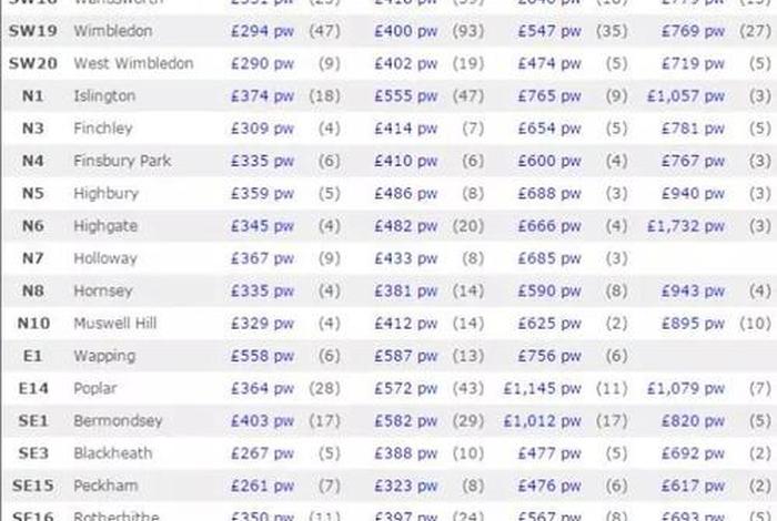 伦敦生活费用标准,伦敦生活费一个月多少钱 伦敦生活费用标准,伦敦生活费一个月多少钱